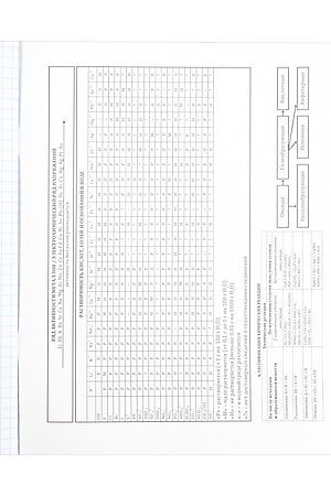 TM Profit Тетрадь КЛЕТКА 36л. ХИМИЯ «PANTONE» (36-9321) эконом, б/о НАТАЛИ, в ассортименте 49416 #1022719 купить с доставкой в интернет-магазине OptMoyo.ru