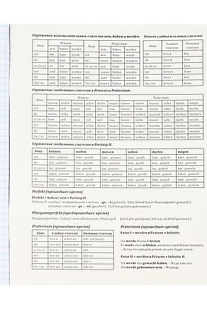 Тетрадь КЛЕТКА 48л. НЕМЕЦКИЙ ЯЗЫК «МАГИЯ ПРЕДМЕТА» (Т48-1510) стандарт, хол... НАТАЛИ, в ассортименте 50544 #1033221 купить с доставкой в интернет-магазине OptMoyo.ru