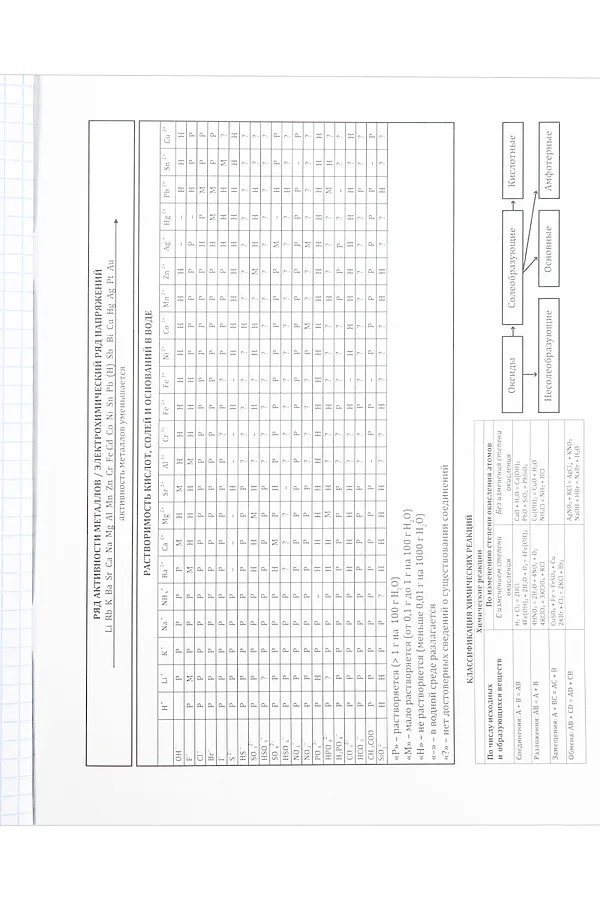 TM Profit Тетрадь КЛЕТКА 36л. ХИМИЯ «PANTONE» (36-9321) эконом, б/о НАТАЛИ, в ассортименте - фото 2