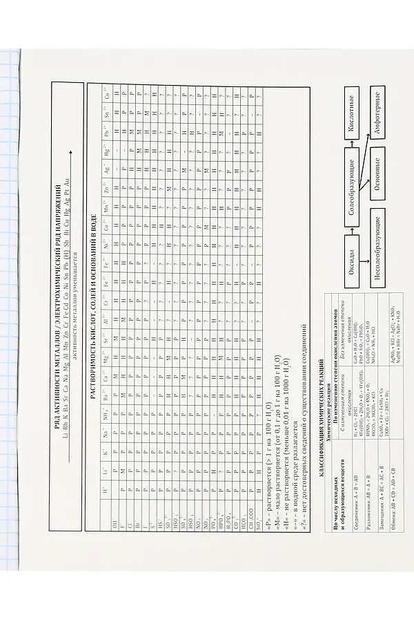 Тетрадь КЛЕТКА 48л. ХИМИЯ «МАГИЯ ПРЕДМЕТА» (Т48-1514) стандарт, хол ф.,тв.л НАТАЛИ, в ассортименте - фото 2