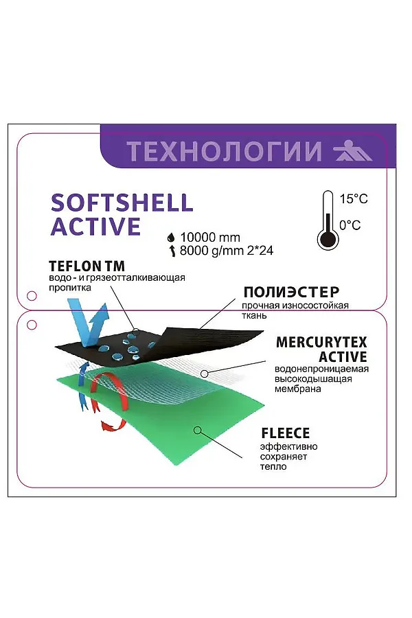 Ветровка MTFORCE, синий - фото 2